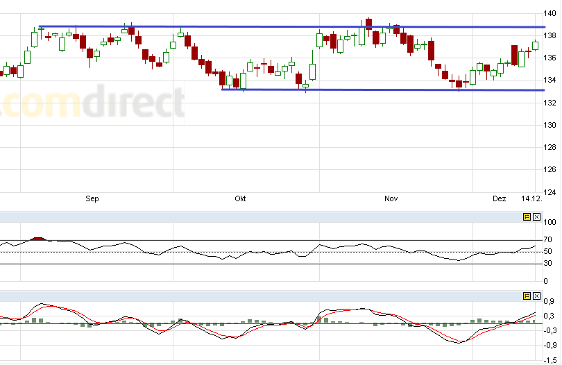 US Indizes, Intermarketabgleich Dax, Euro, Gold 467515