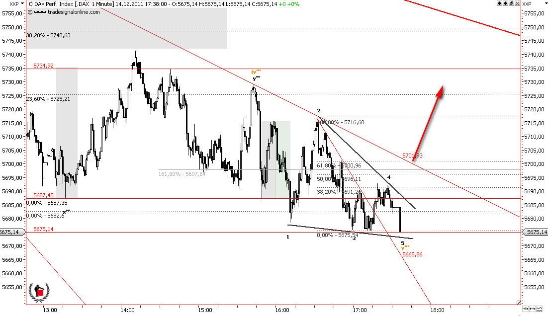 Die Bullen scharren gar nicht mit den Hufen, 467539
