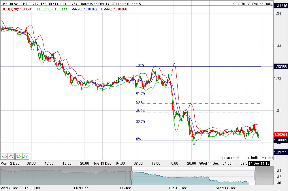 US Indizes, Intermarketabgleich Dax, Euro, Gold 467430