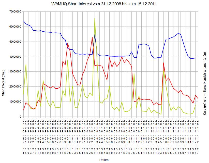 Wamu WKN 893906 News ! 471656