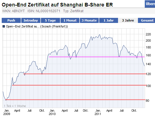 China steht vor dem Kollaps... 468240