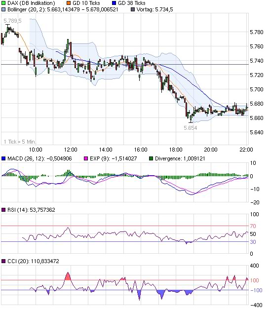 QV ultimate 2012 562244