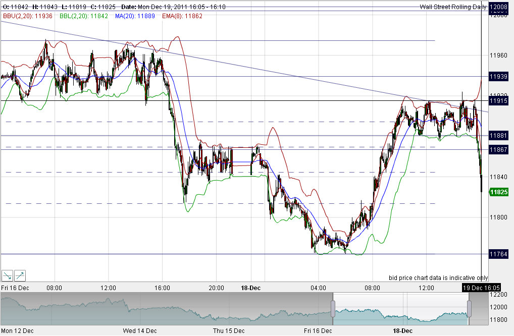 Quo Vadis Dax 2011 - All Time High? 469164