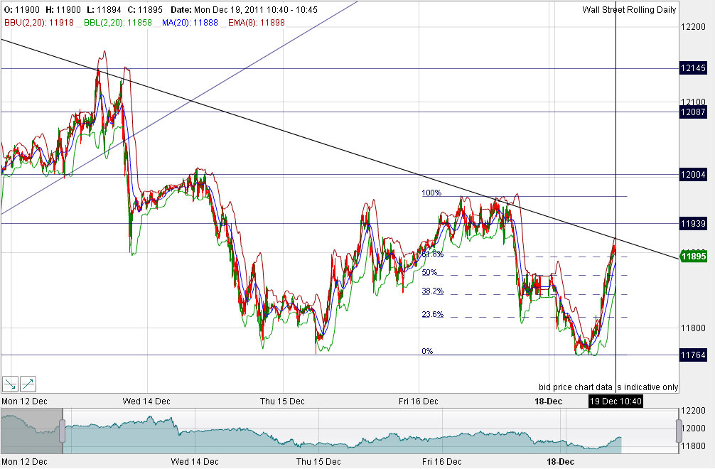 Quo Vadis Dax 2011 - All Time High? 469058
