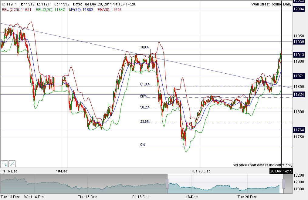 Quo Vadis Dax 2011 - All Time High? 469490