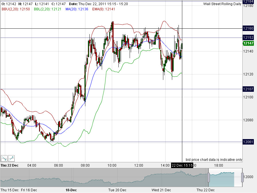 Quo Vadis Dax 2011 - All Time High? 470280