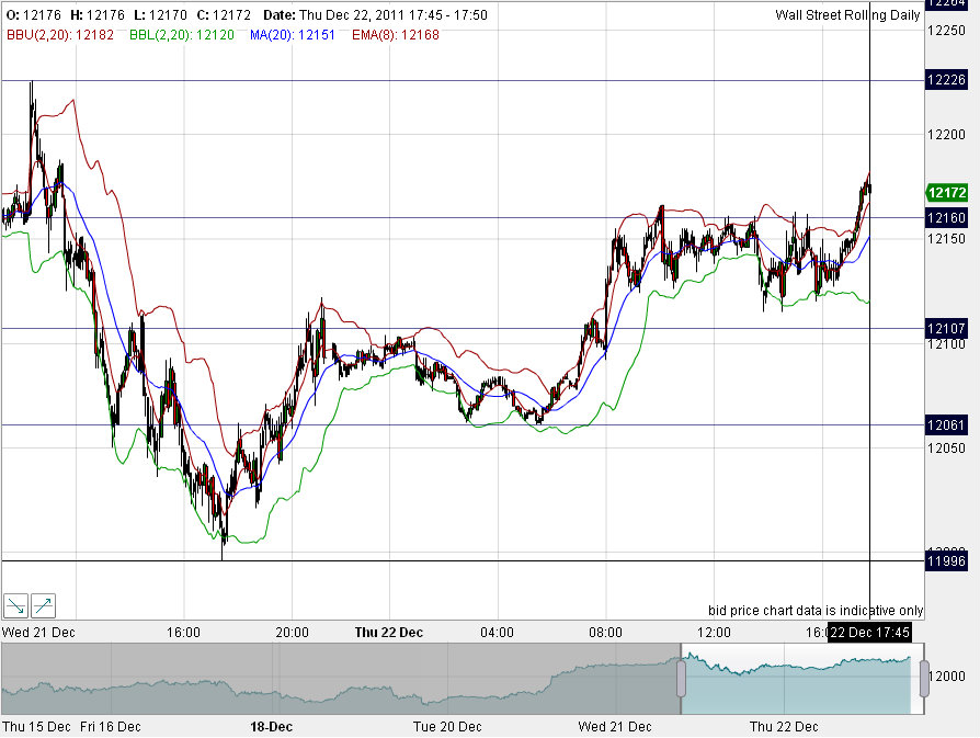 Quo Vadis Dax 2011 - All Time High? 470323
