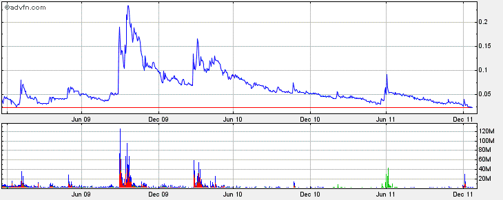 Lehman Brothers Holdings Inc. (LEH) 471014