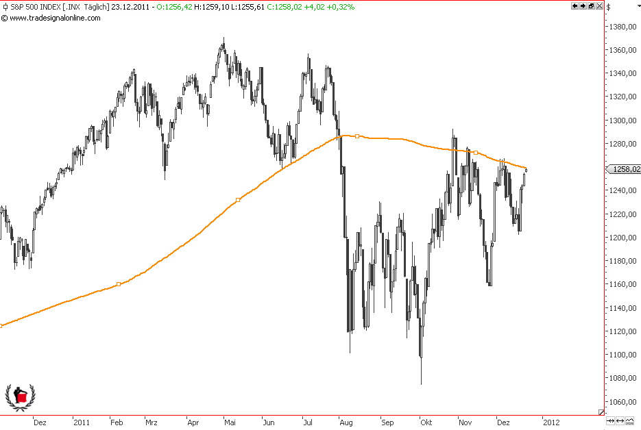 Die Bullen scharren gar nicht mit den Hufen, 470720