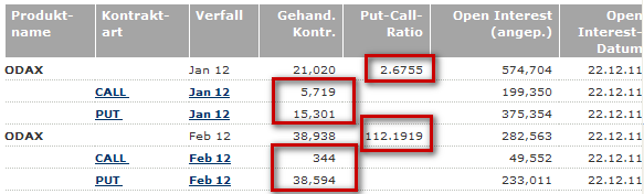 Die Bullen scharren gar nicht mit den Hufen, 470821