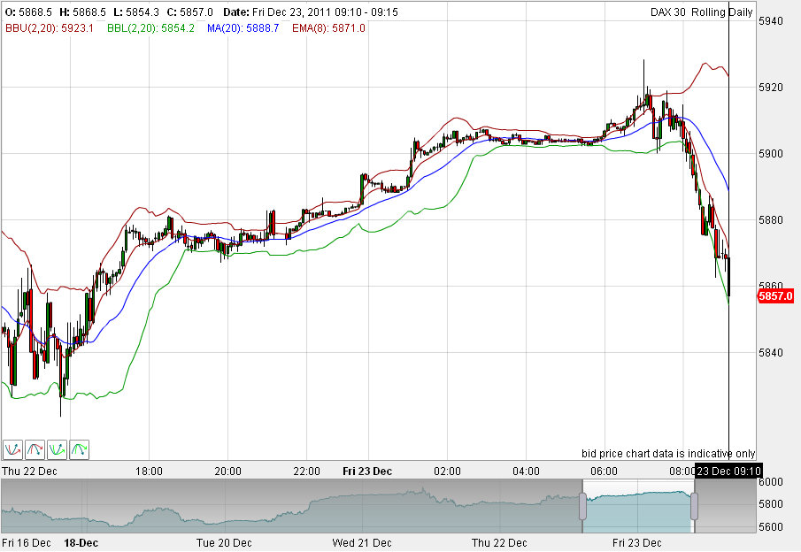 Quo Vadis Dax 2011 - All Time High? 470587