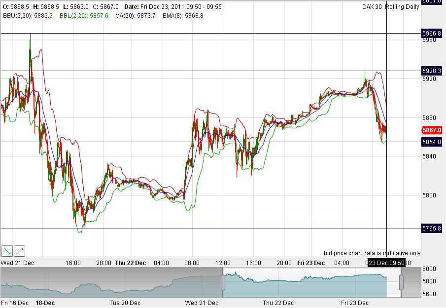 Quo Vadis Dax 2011 - All Time High? 470607