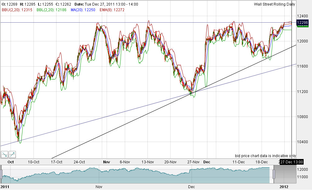 Quo Vadis Dax 2011 - All Time High? 471341