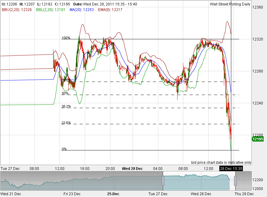 Quo Vadis Dax 2011 - All Time High? 471598
