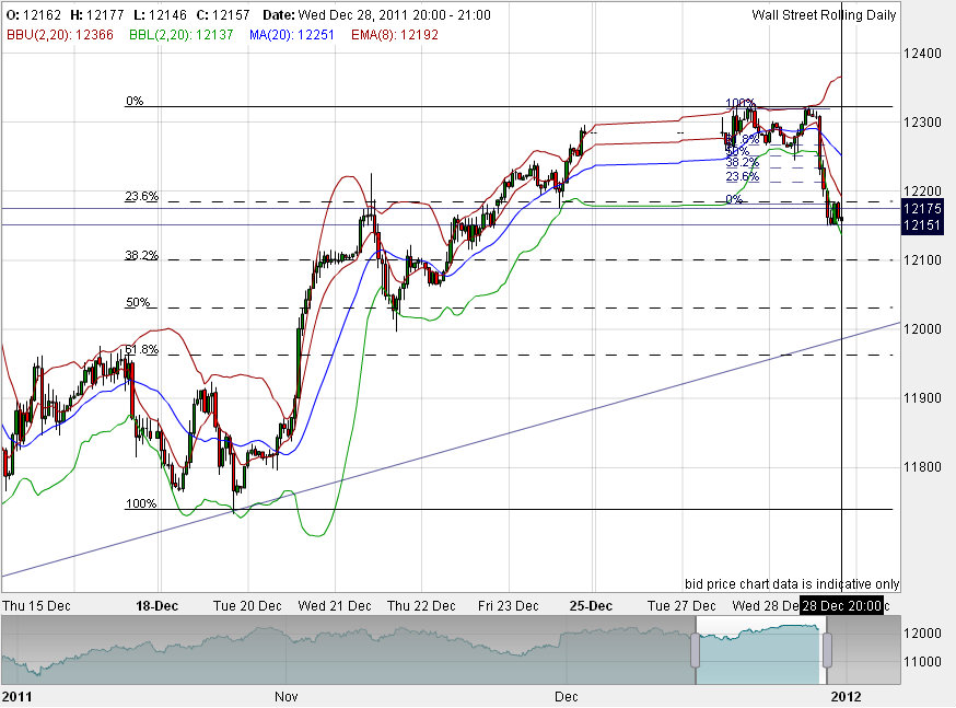 Quo Vadis Dax 2011 - All Time High? 471652