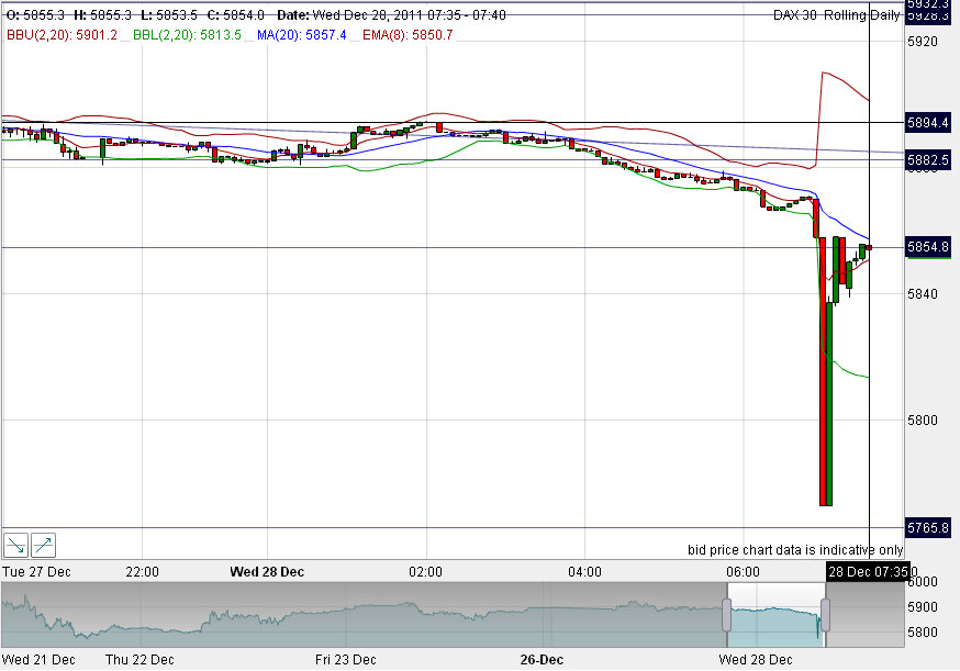 Quo Vadis Dax 2011 - All Time High? 471488