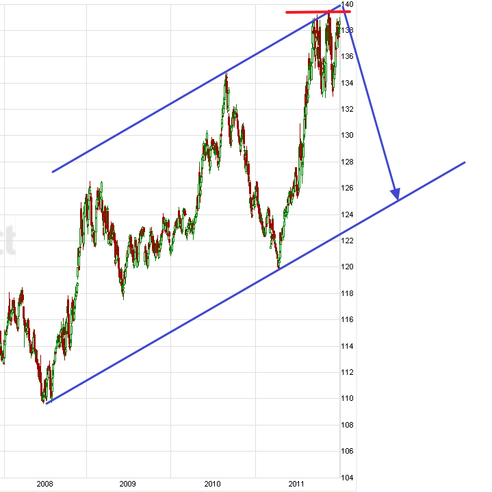 US Indizes, Intermarketabgleich Dax, Euro, Gold 471899