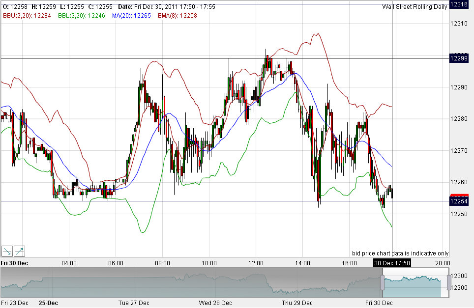 Quo Vadis Dax 2011 - All Time High? 472077