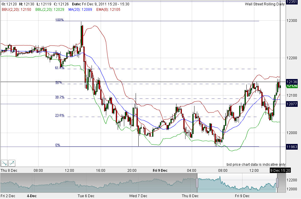 Quo Vadis Dax 2011 - All Time High? 465927