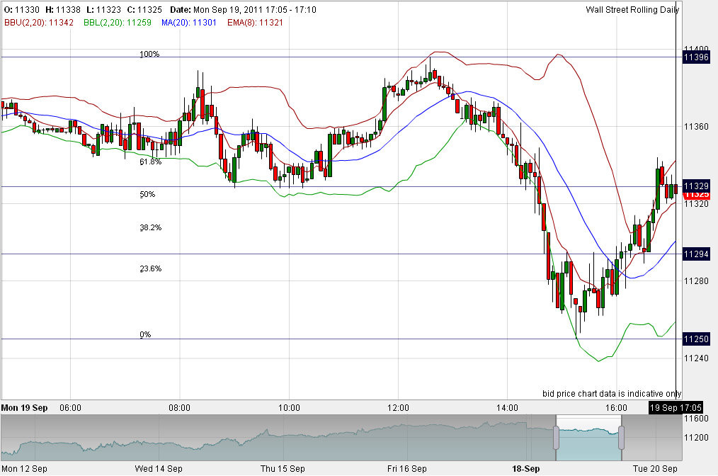 Quo Vadis Dax 2011 - All Time High? 440695