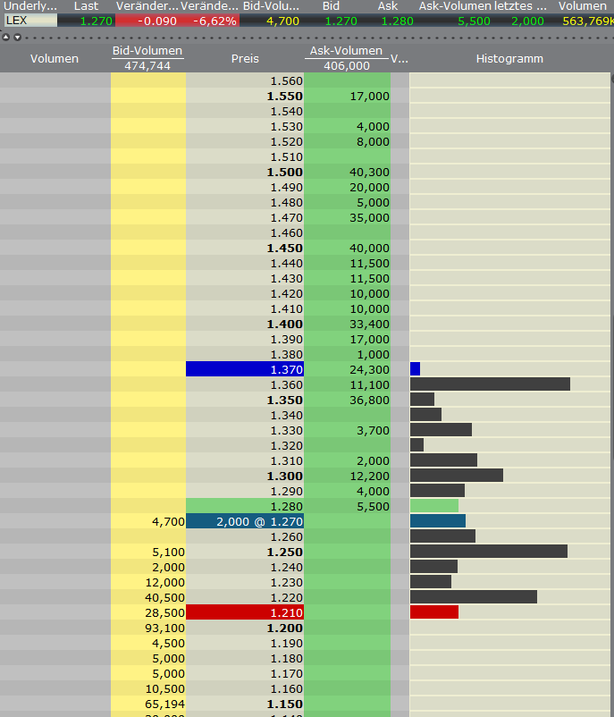 Lexam VG Gold...vom Chaos zum Produzenten 371058