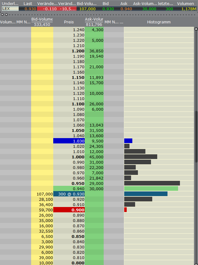 Lexam VG Gold...vom Chaos zum Produzenten 372610