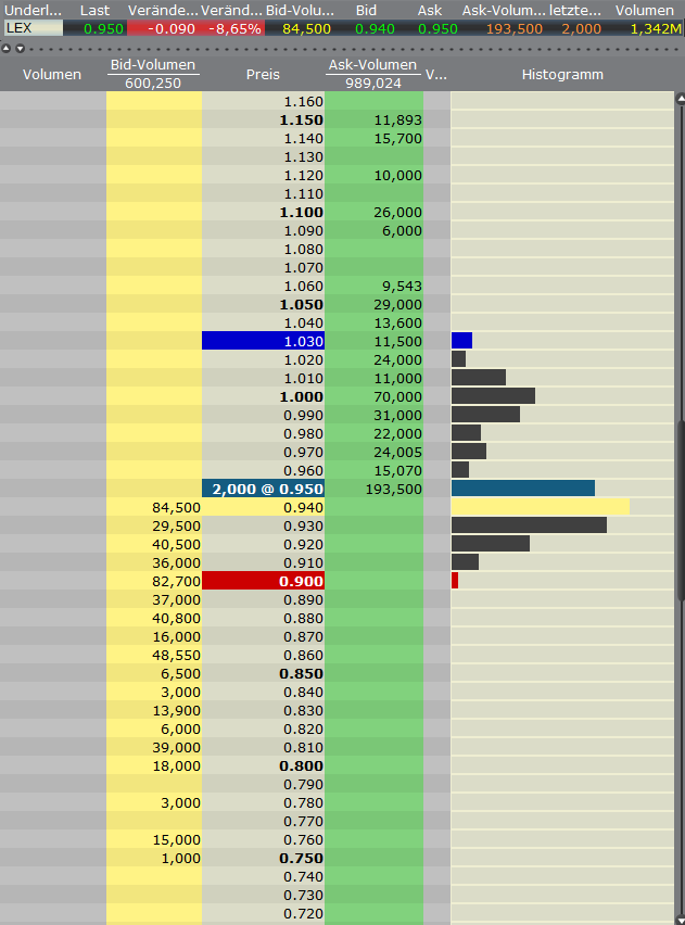 Lexam VG Gold...vom Chaos zum Produzenten 372650
