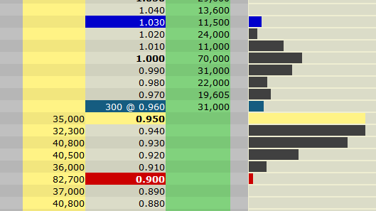 Lexam VG Gold...vom Chaos zum Produzenten 372661