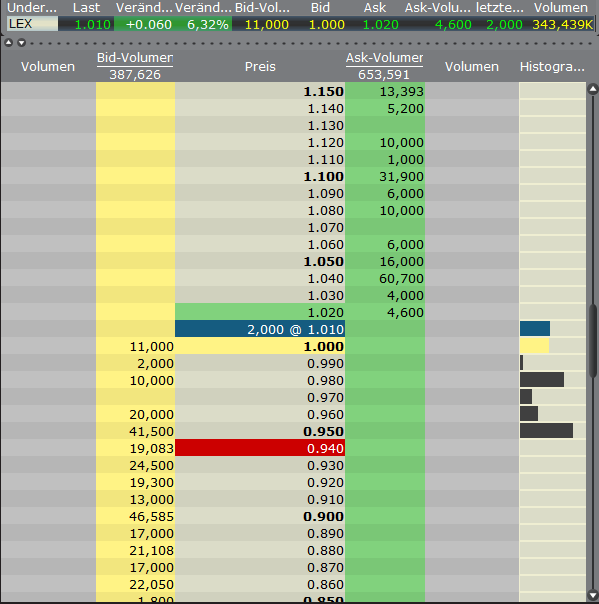 Lexam VG Gold...vom Chaos zum Produzenten 373661