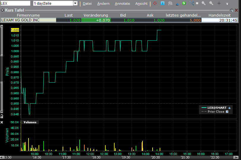 Lexam VG Gold...vom Chaos zum Produzenten 373676