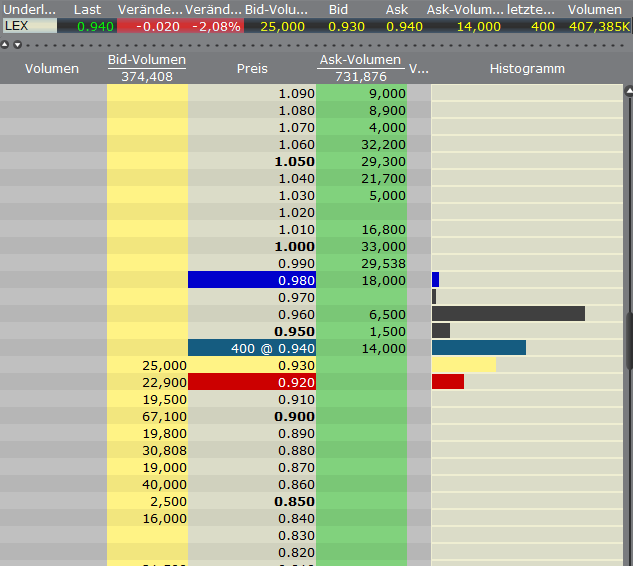 Lexam VG Gold...vom Chaos zum Produzenten 374832