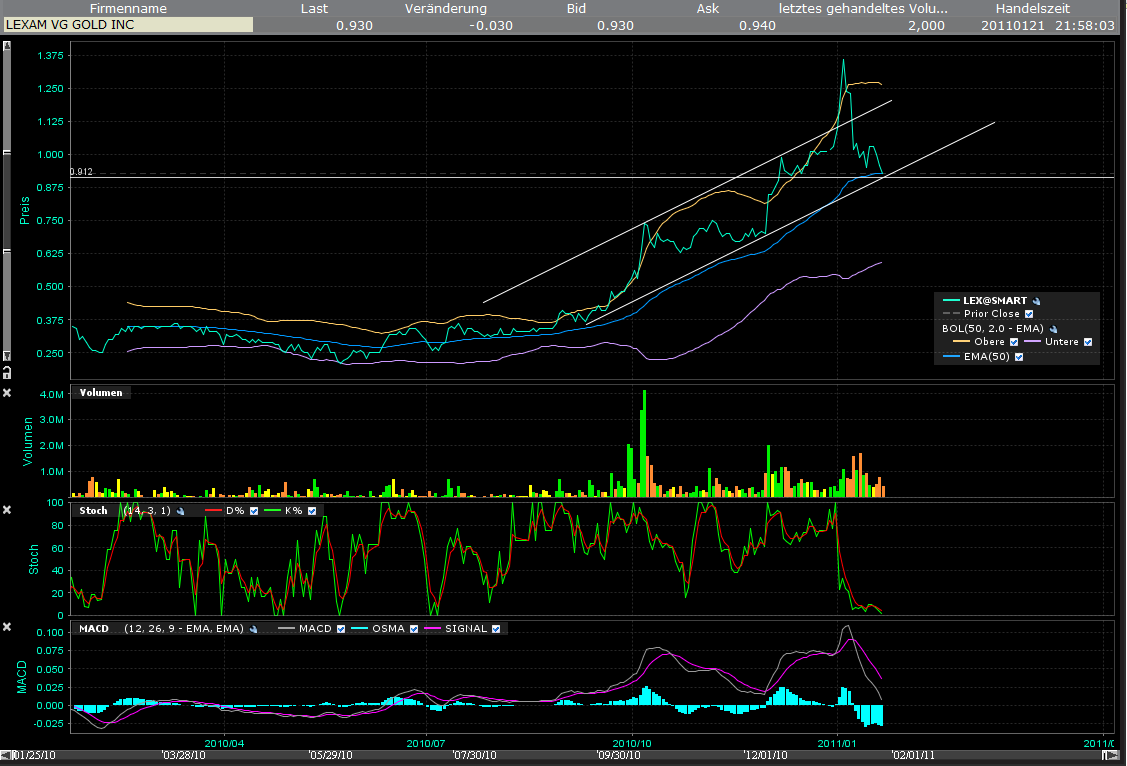 Lexam VG Gold...vom Chaos zum Produzenten 375078