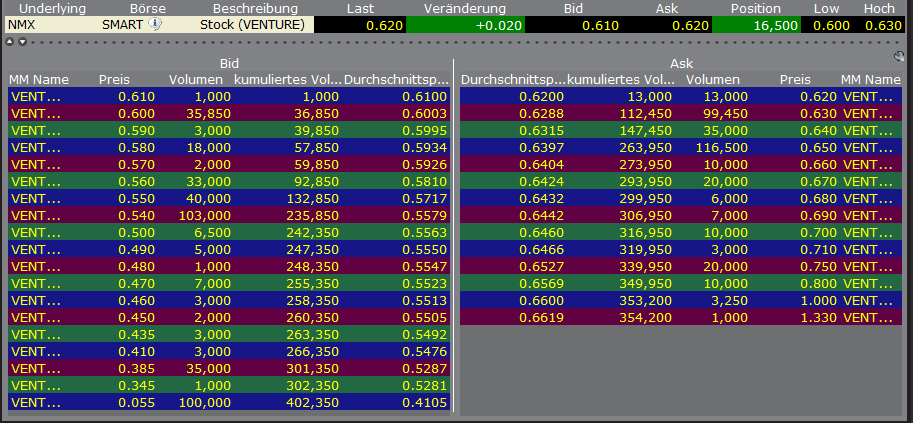 Nemaska Expl. Die günstigste Li2O Aktie der Welt? 375309
