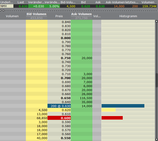 Nemaska Expl. Die günstigste Li2O Aktie der Welt? 375327