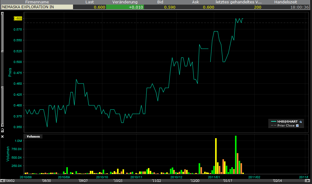 Nemaska Expl. Die günstigste Li2O Aktie der Welt? 375613