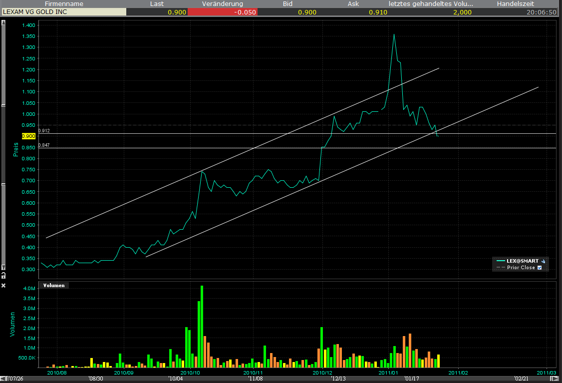 Lexam VG Gold...vom Chaos zum Produzenten 375667