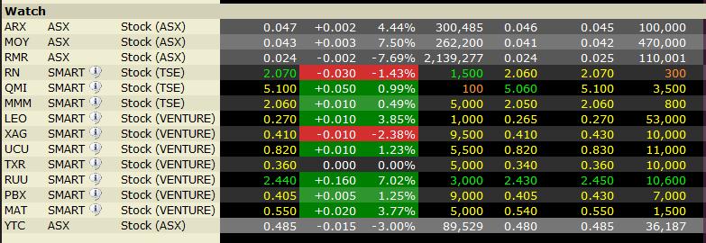 Lexam VG Gold...vom Chaos zum Produzenten 375873