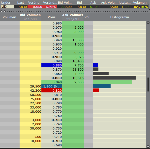 Lexam VG Gold...vom Chaos zum Produzenten 376222
