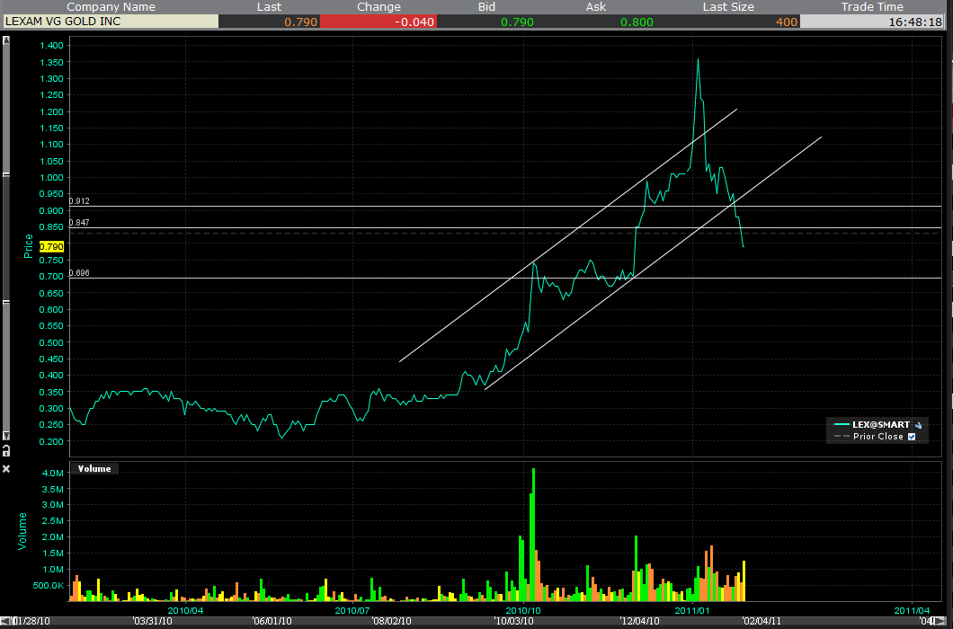 Lexam VG Gold...vom Chaos zum Produzenten 376511