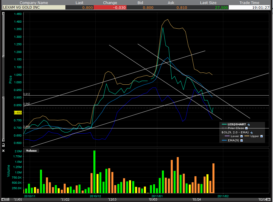 Lexam VG Gold...vom Chaos zum Produzenten 376580
