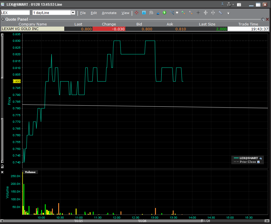 Lexam VG Gold...vom Chaos zum Produzenten 376600