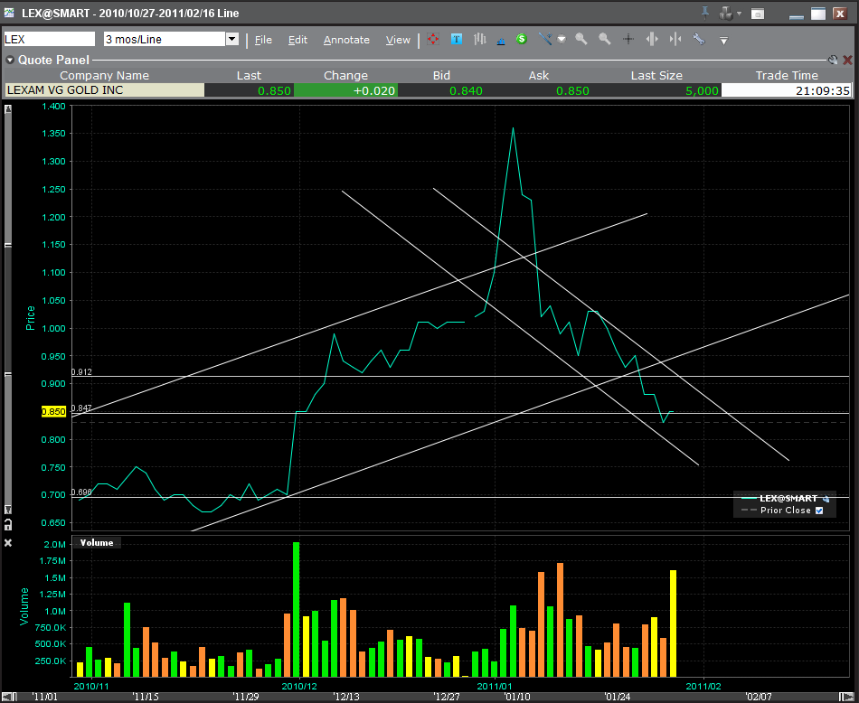 Lexam VG Gold...vom Chaos zum Produzenten 376619