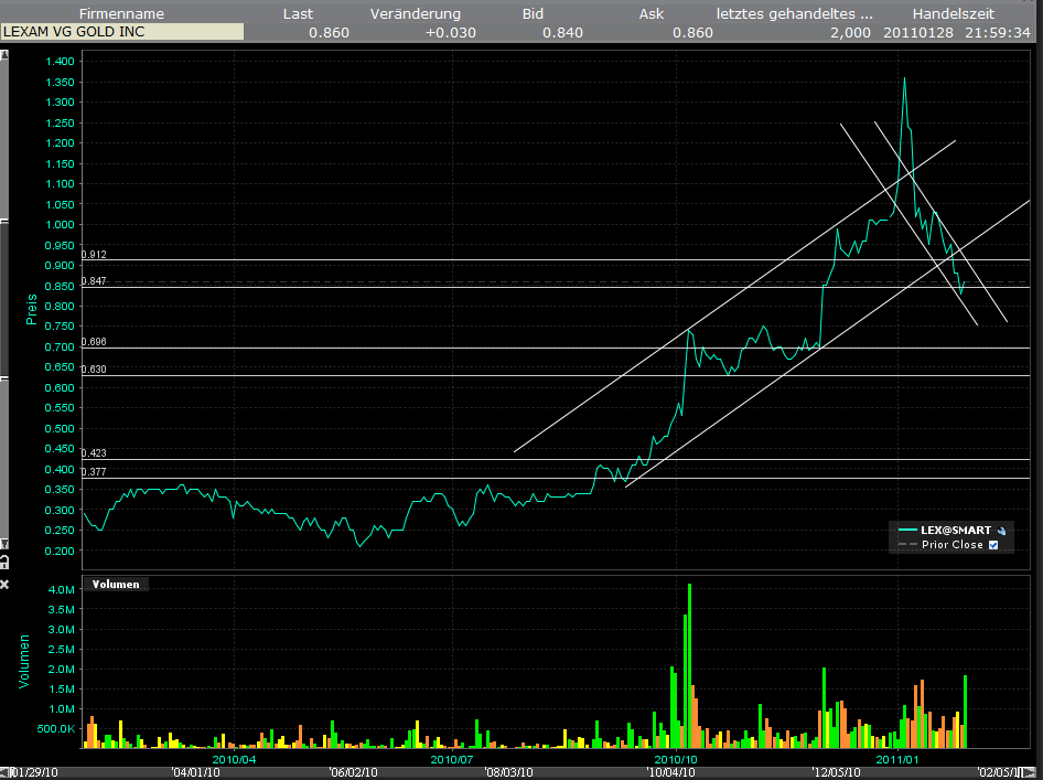 Lexam VG Gold...vom Chaos zum Produzenten 376677