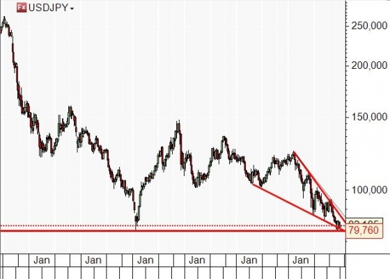 Der USD/JPY 200 Thread 388789