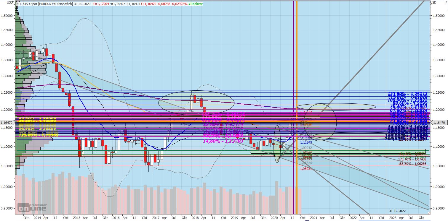 Gaertnerin's Boersen-Huesli 1210275