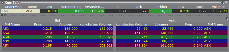 Ein interessanter Wert 377464