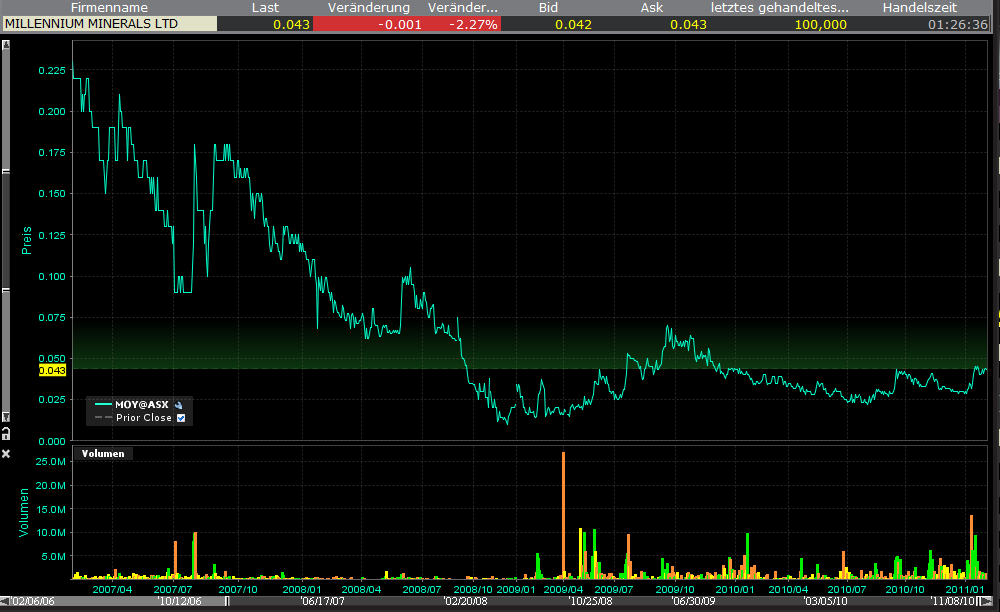Eine Mio Unzen Gold in Australien...was meint ihr? 377465