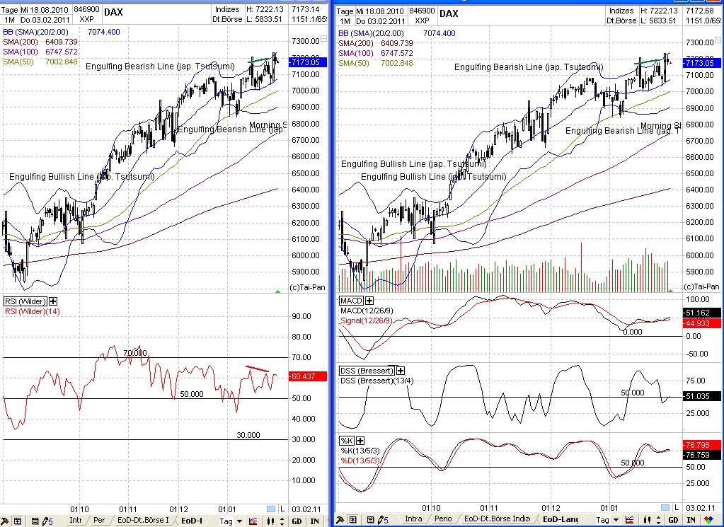 Quo Vadis Dax 2011 - All Time High? 377861