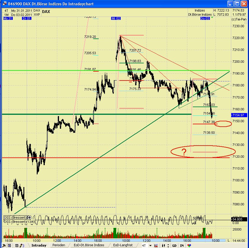 Quo Vadis Dax 2011 - All Time High? 377869
