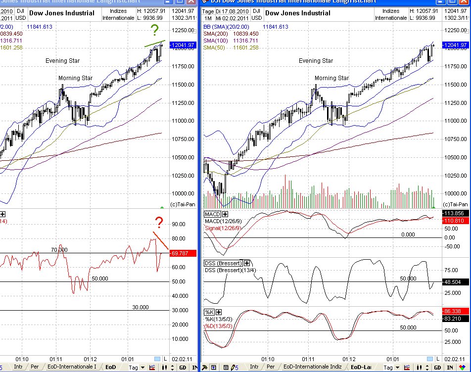 Quo Vadis Dax 2011 - All Time High? 377864